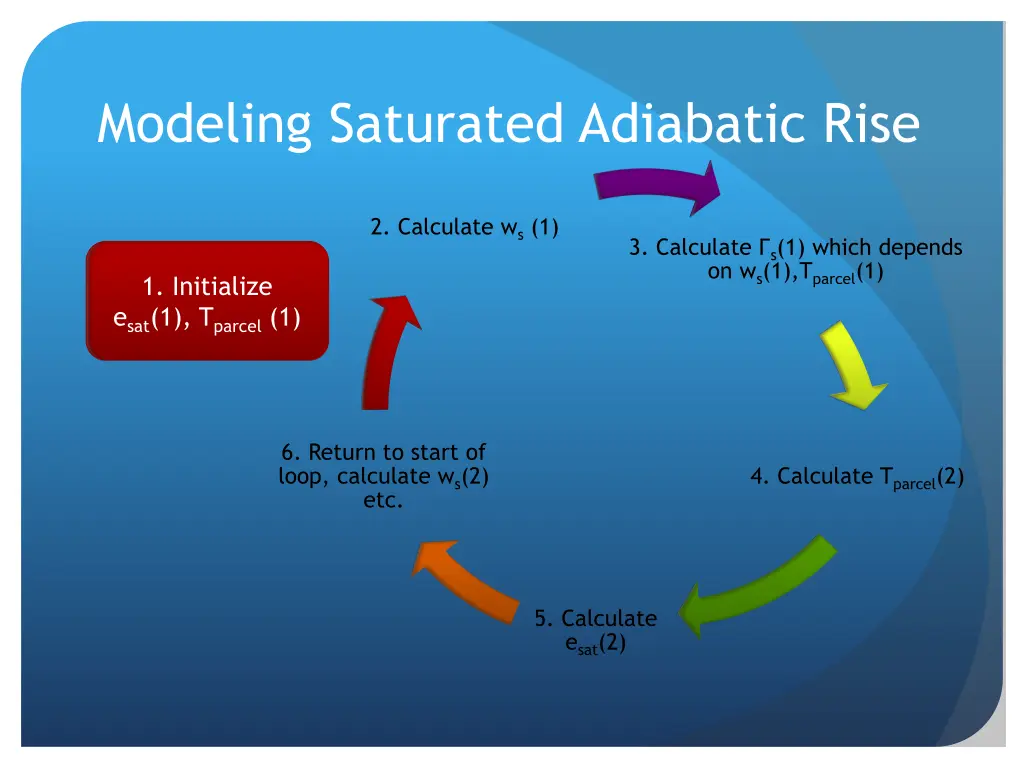 modeling saturated adiabatic rise