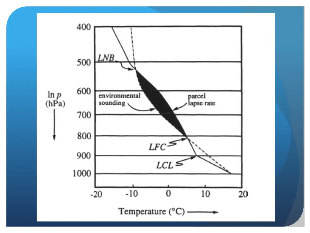 slide5