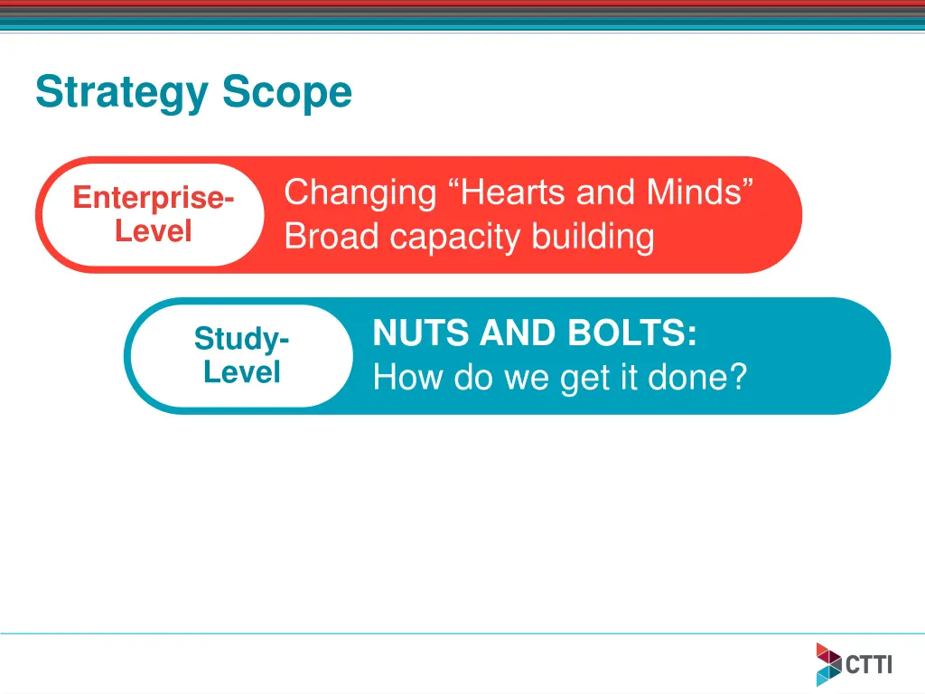 strategy scope