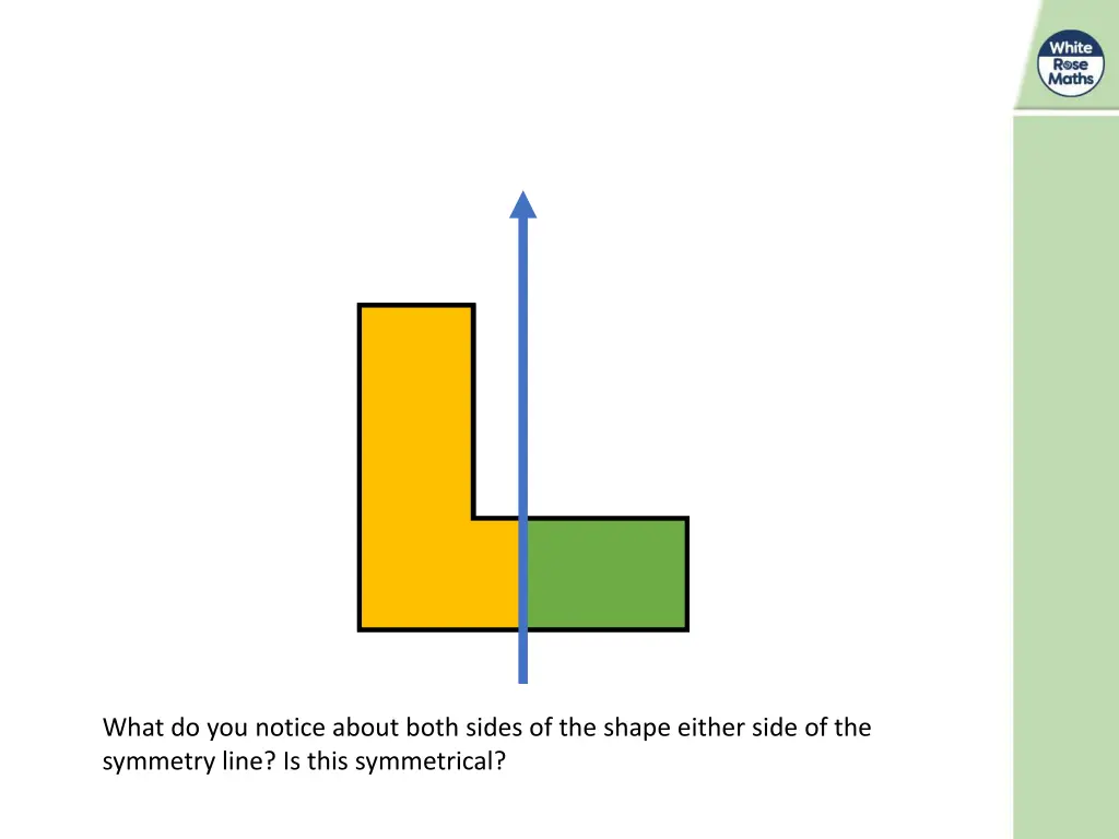 what do you notice about both sides of the shape 1