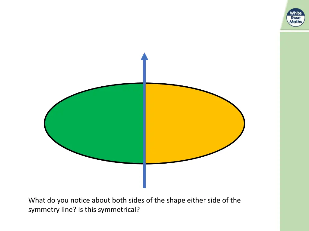 what do you notice about both sides of the shape