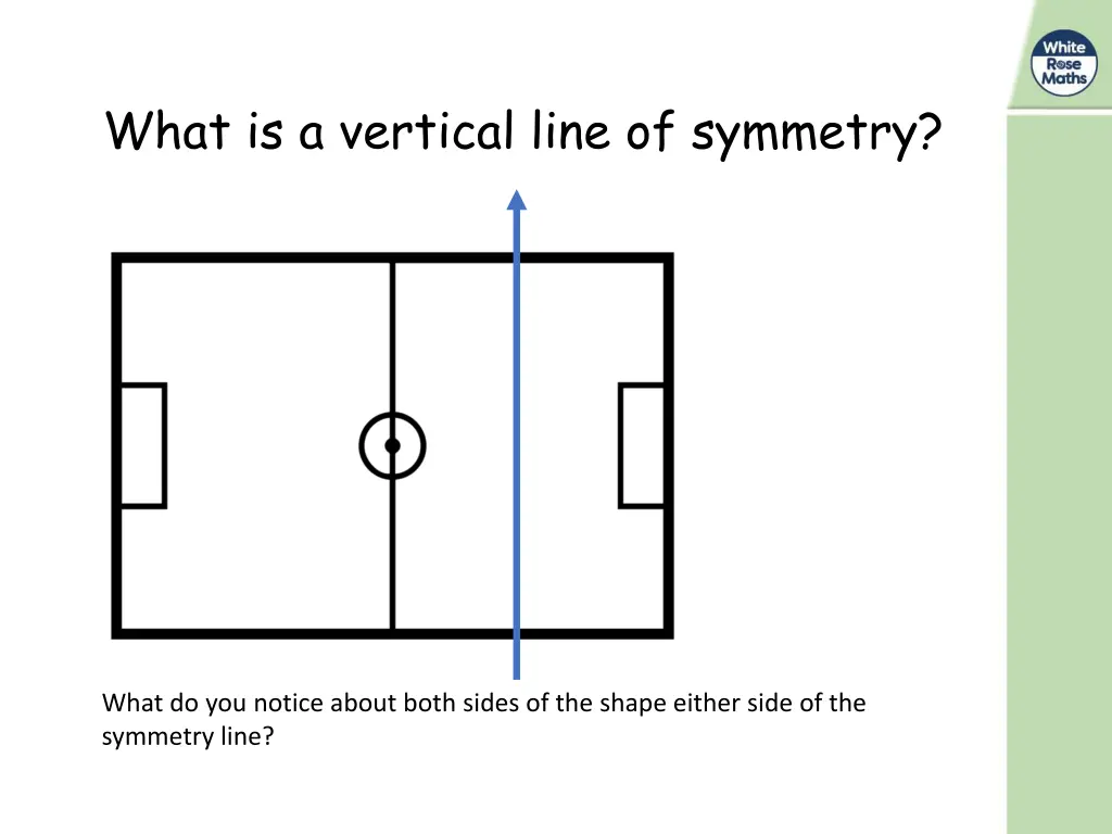 what is a vertical line of symmetry
