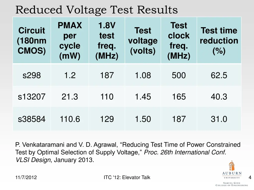 reduced voltage test results pmax per cycle mw mhz