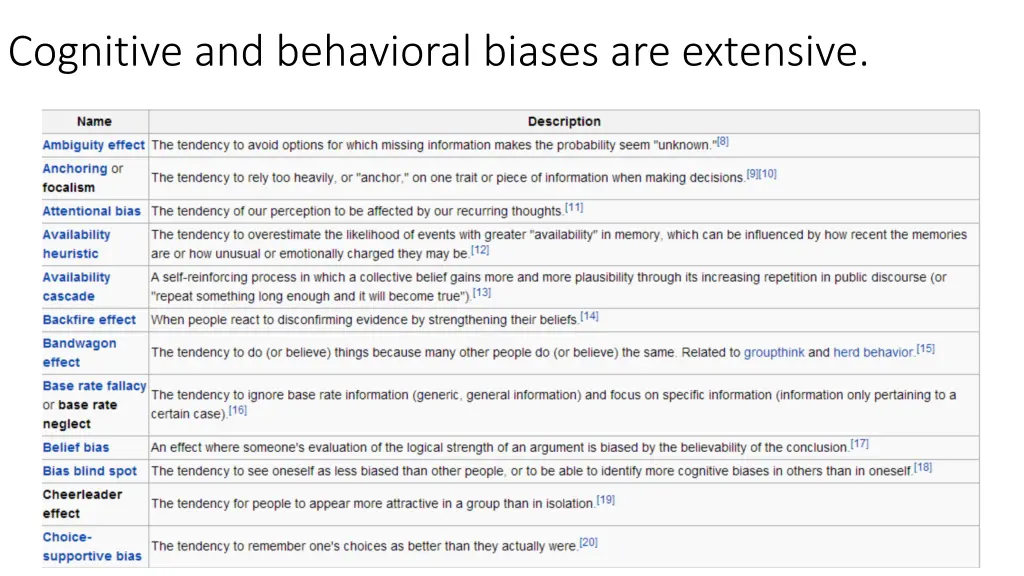 cognitive and behavioral biases are extensive
