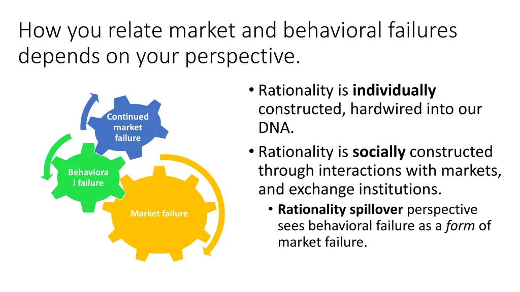 how you relate market and behavioral failures