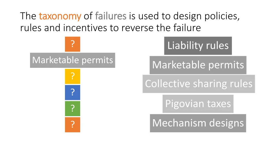 the taxonomy taxonomy of failures rules