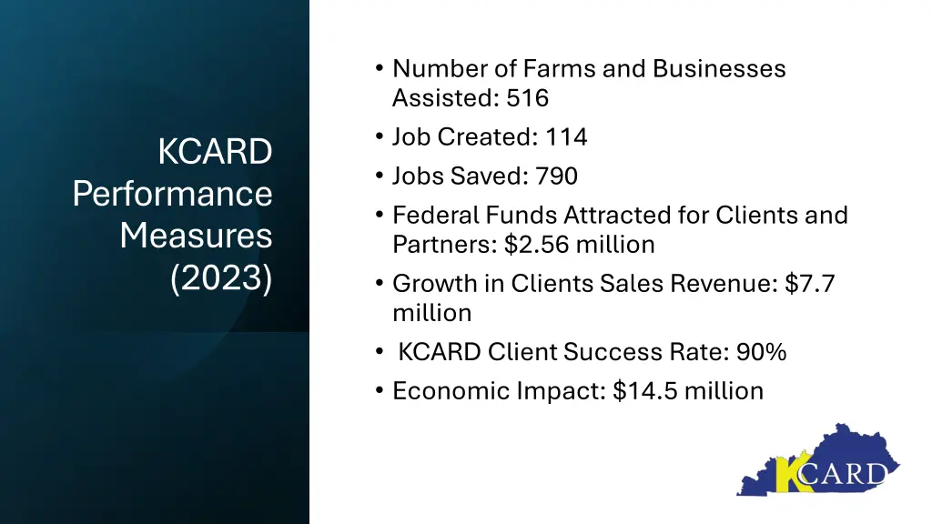 number of farms and businesses assisted