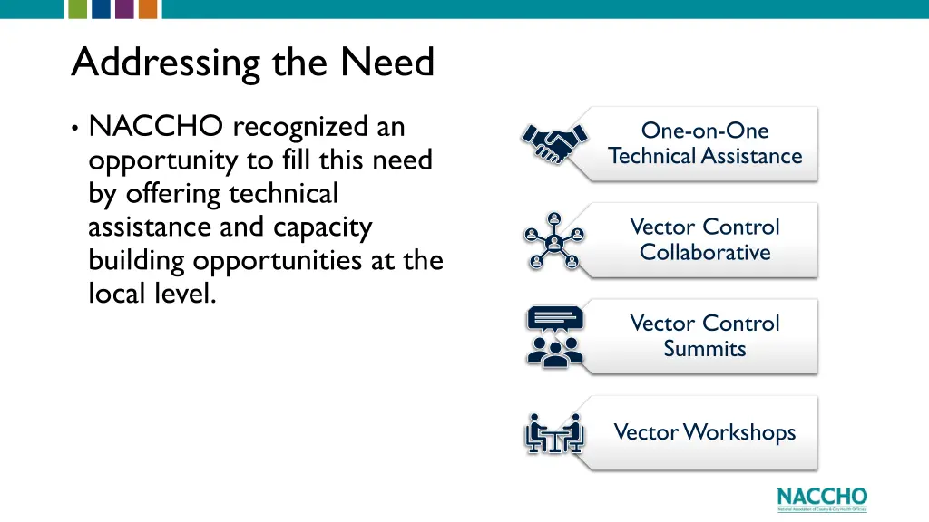 addressing the need
