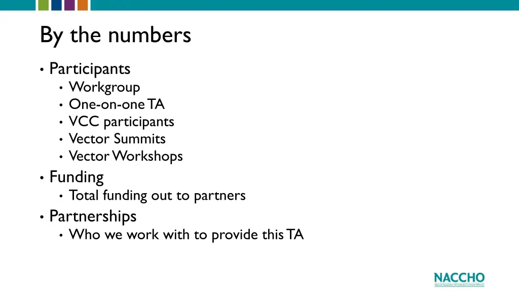 by the numbers