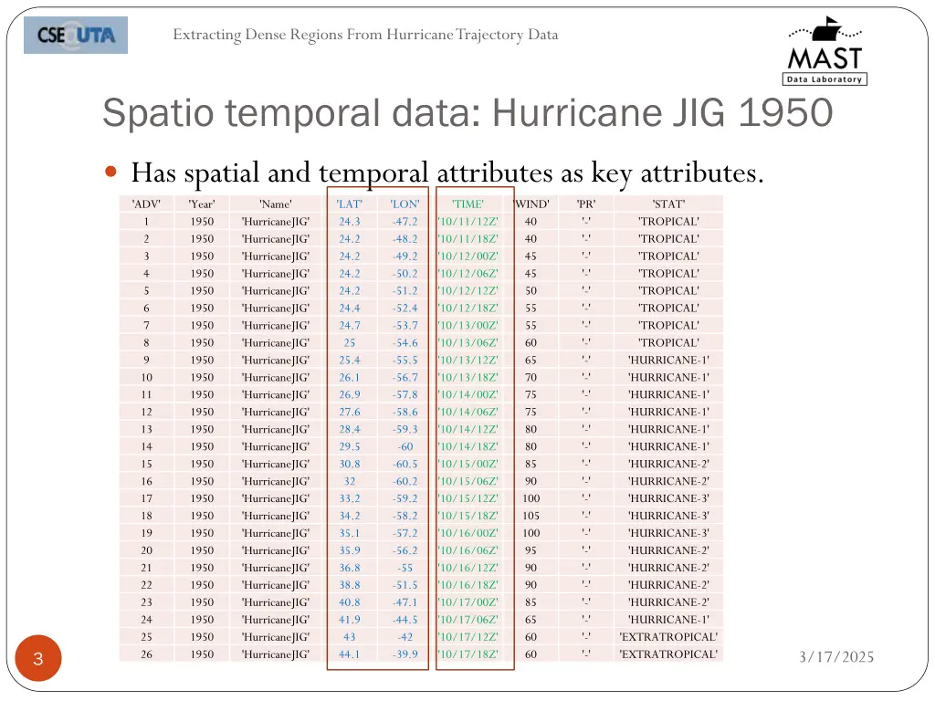 extracting dense regions from hurricane 2