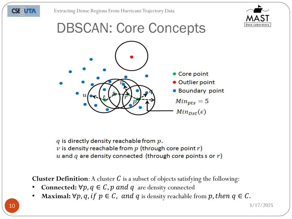 extracting dense regions from hurricane 9