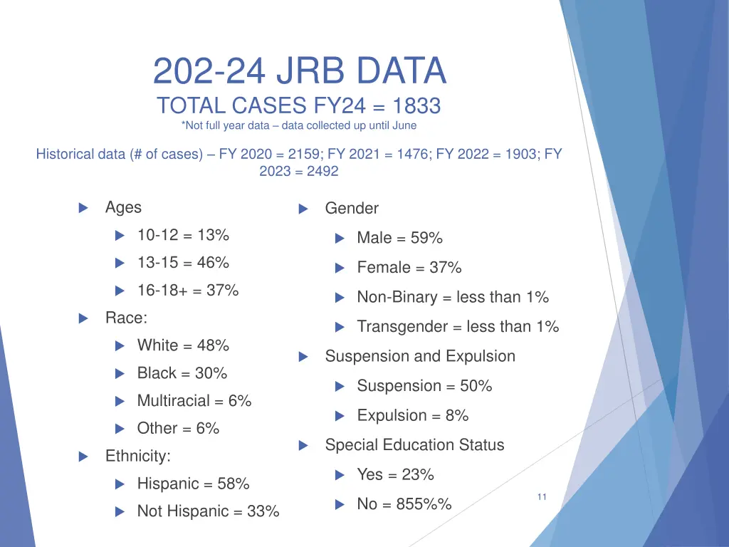 202 24 jrb data total cases fy24 1833 not full