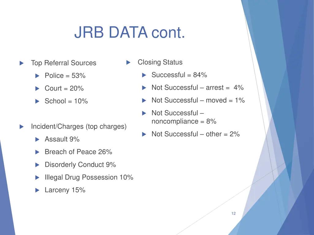 jrb data cont
