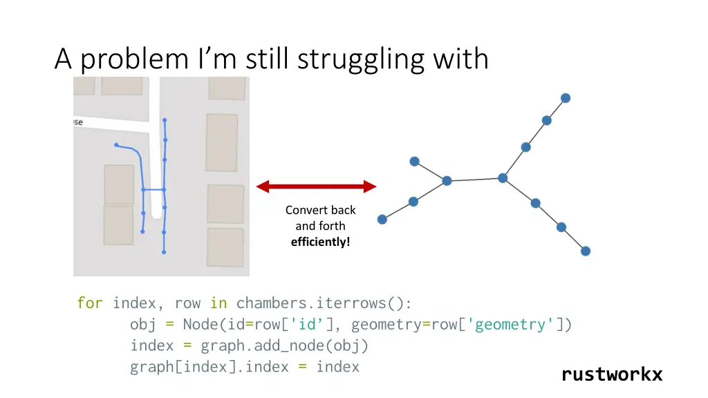 a problem i m still struggling with