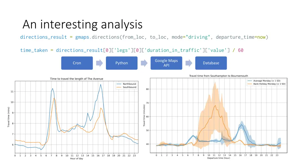 an interesting analysis directions result gmaps