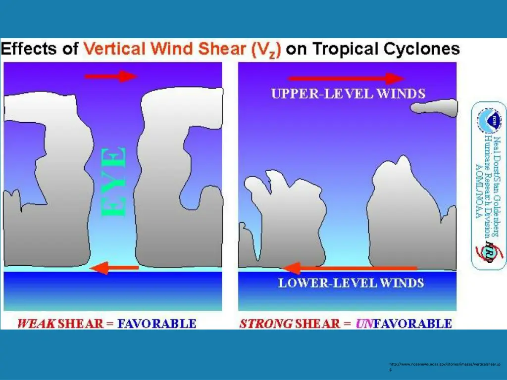 http www noaanews noaa gov stories images