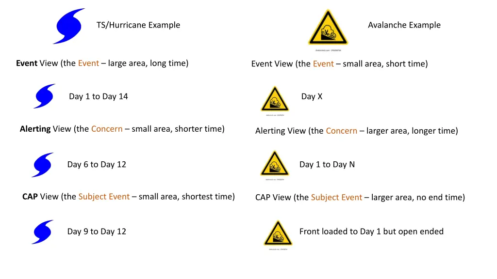 ts hurricane example