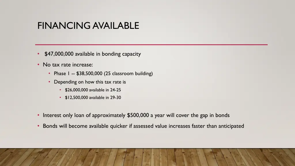 financing available