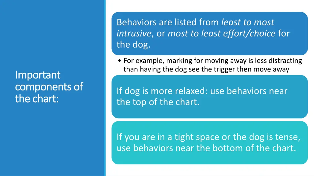 behaviors are listed from least to most intrusive