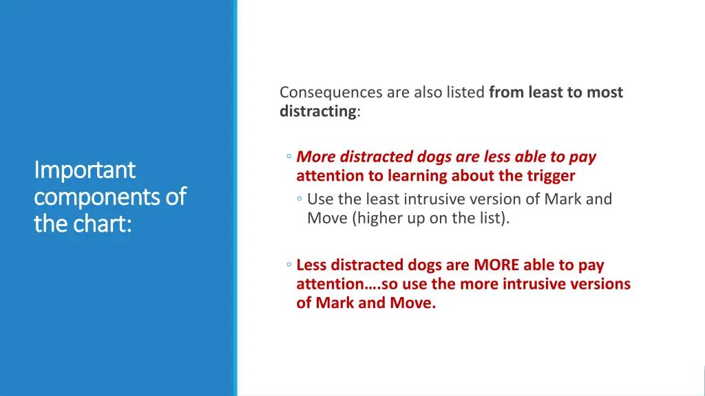 consequences are also listed from least to most