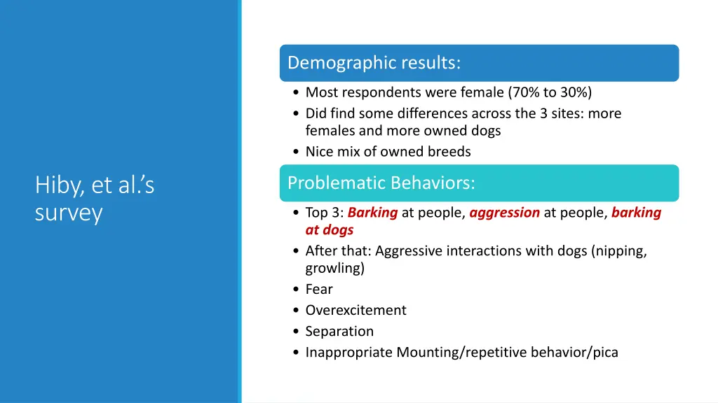 demographic results