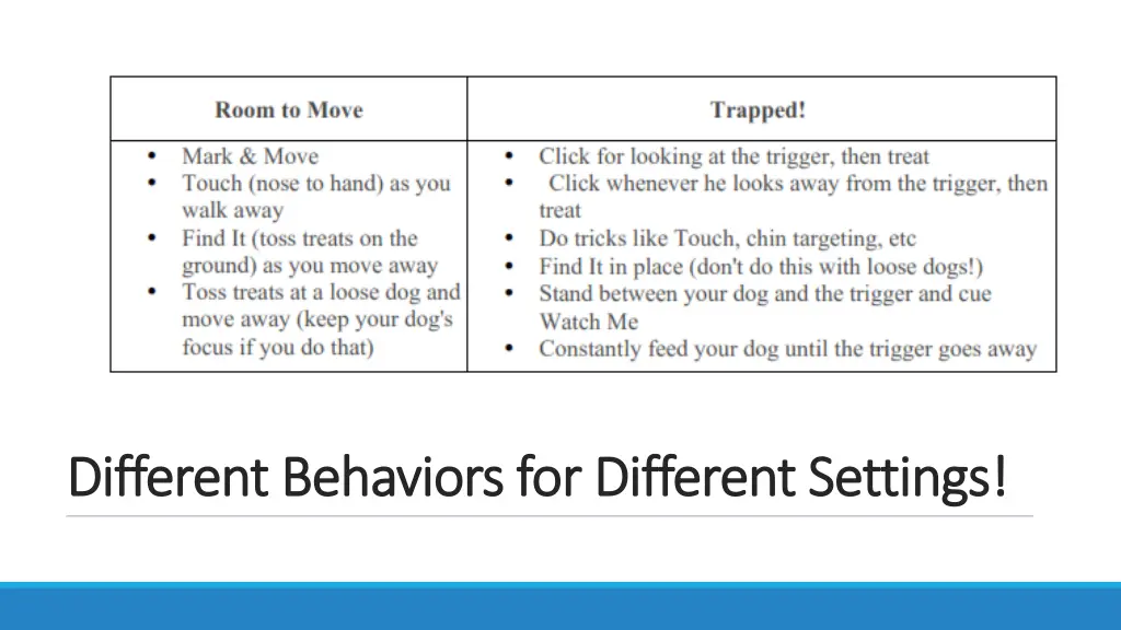 different behaviors for different settings