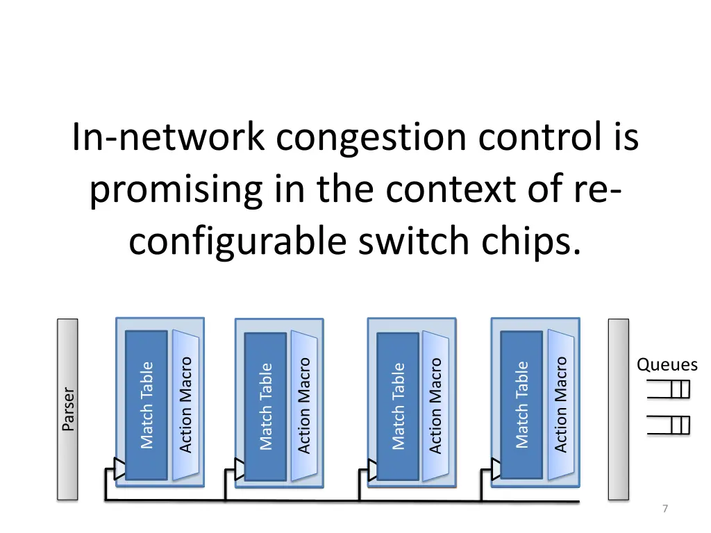in network congestion control is promising