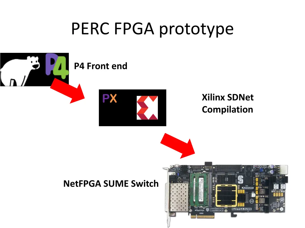 perc fpga prototype