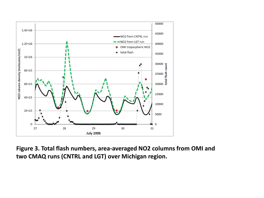 figure 3 total flash numbers area averaged
