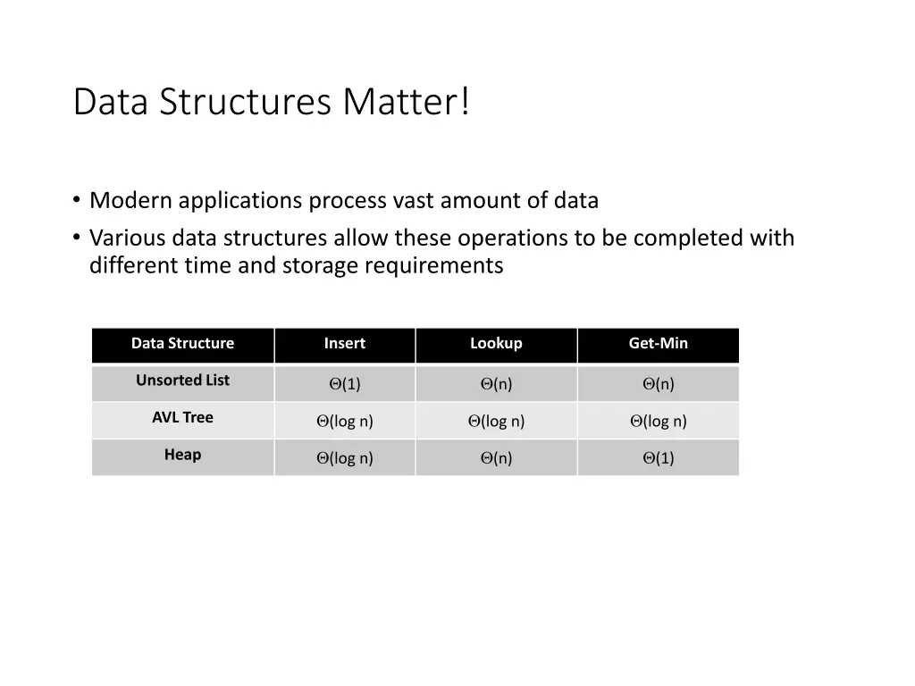 data structures matter