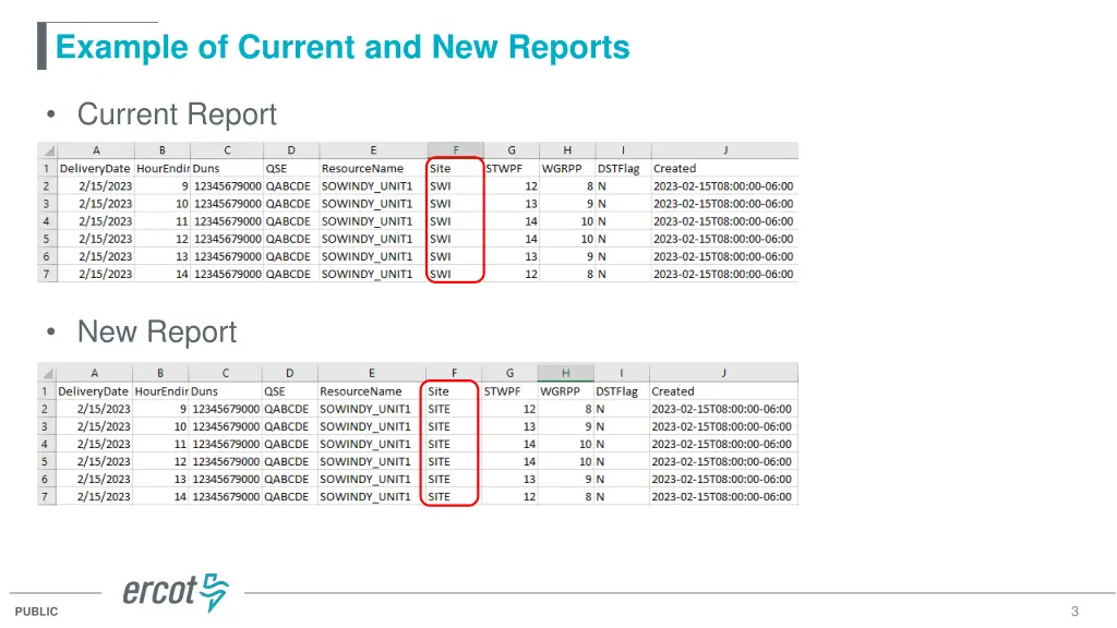 example of current and new reports