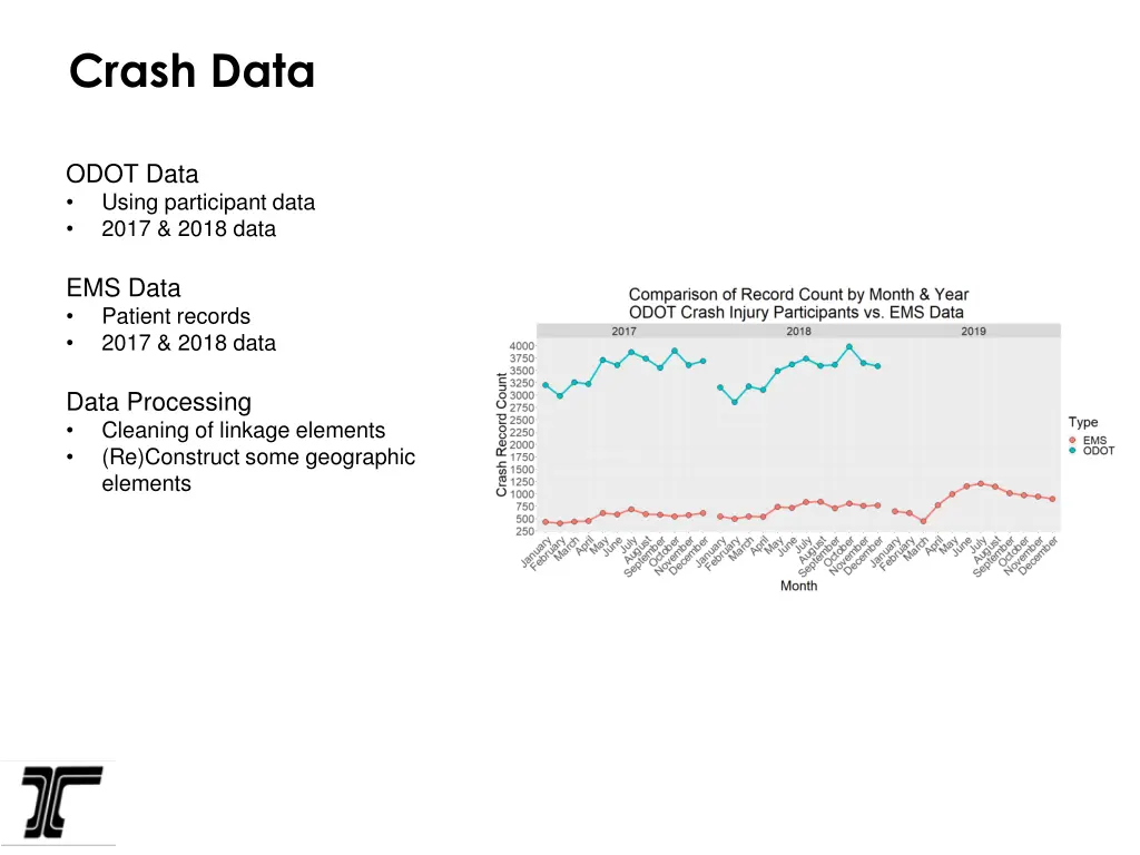 crash data 1
