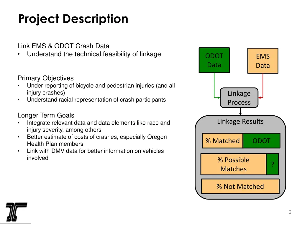 project description