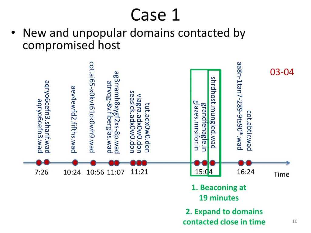 case 1