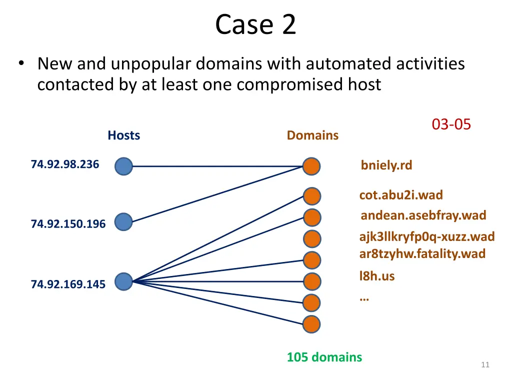 case 2