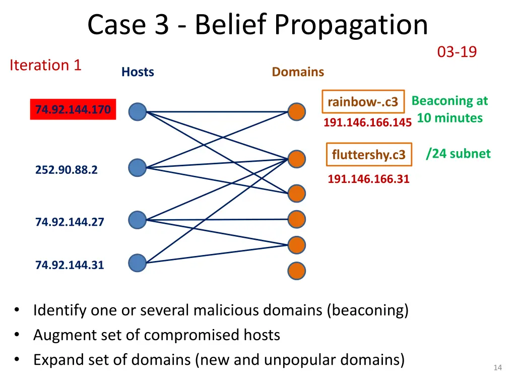 case 3 belief propagation