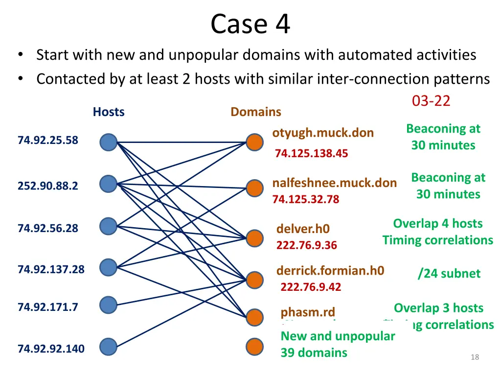 case 4