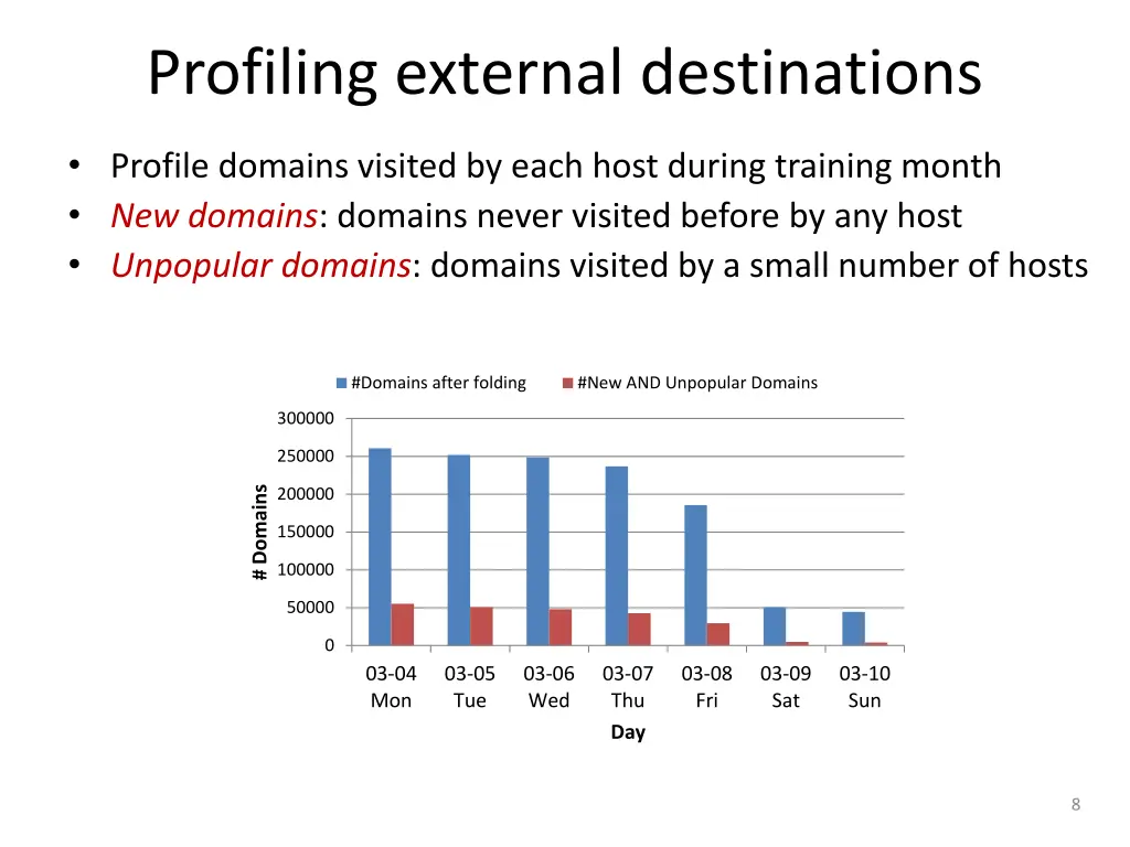 profiling external destinations