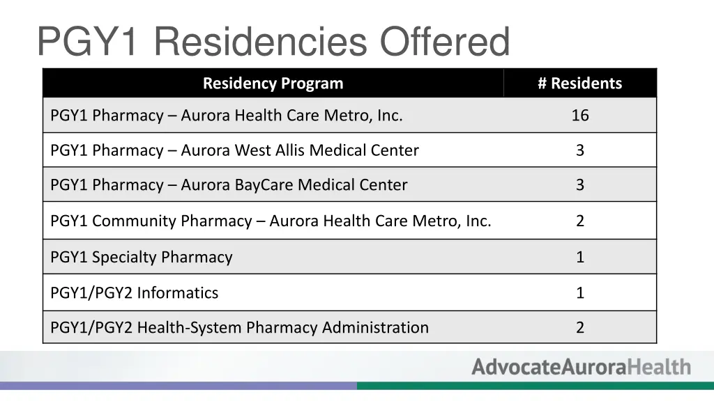 pgy1 residencies offered