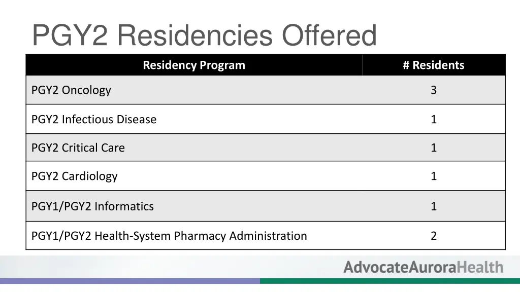 pgy2 residencies offered