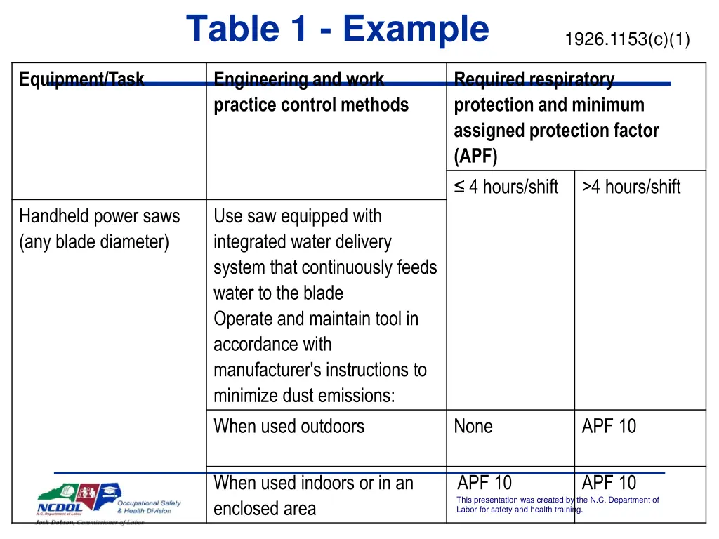 table 1 example