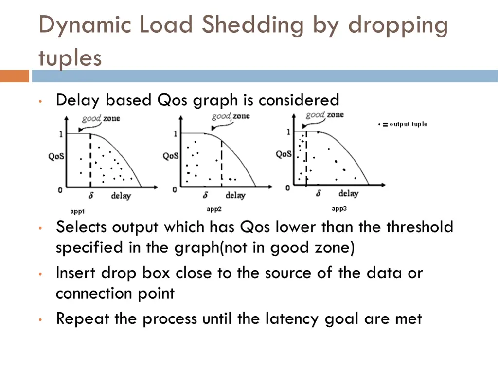 dynamic load shedding by dropping tuples