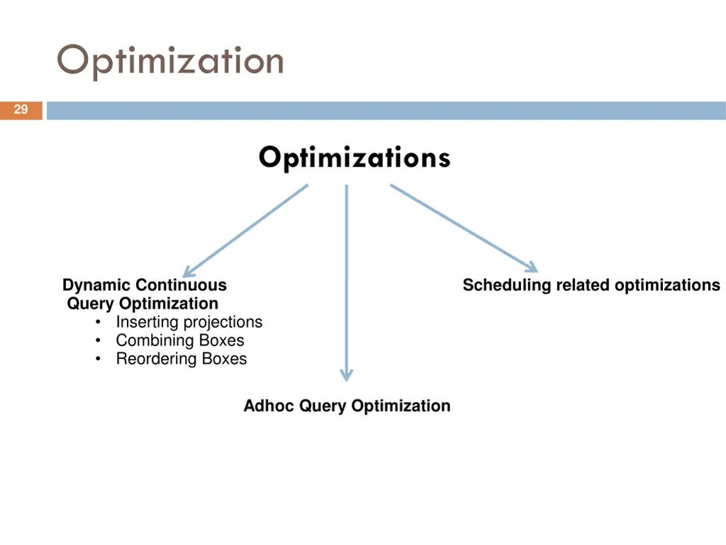 optimization 1