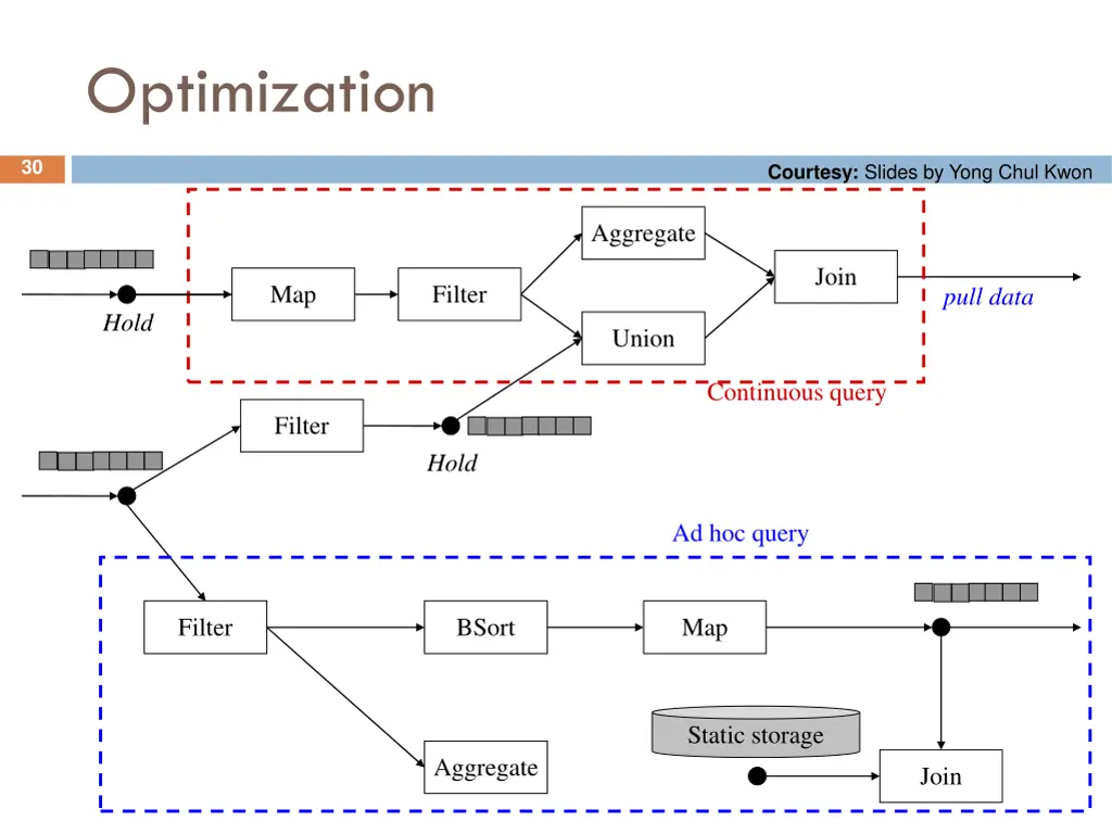 optimization 2