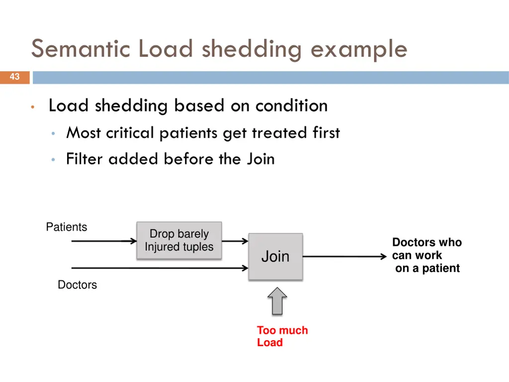 semantic load shedding example