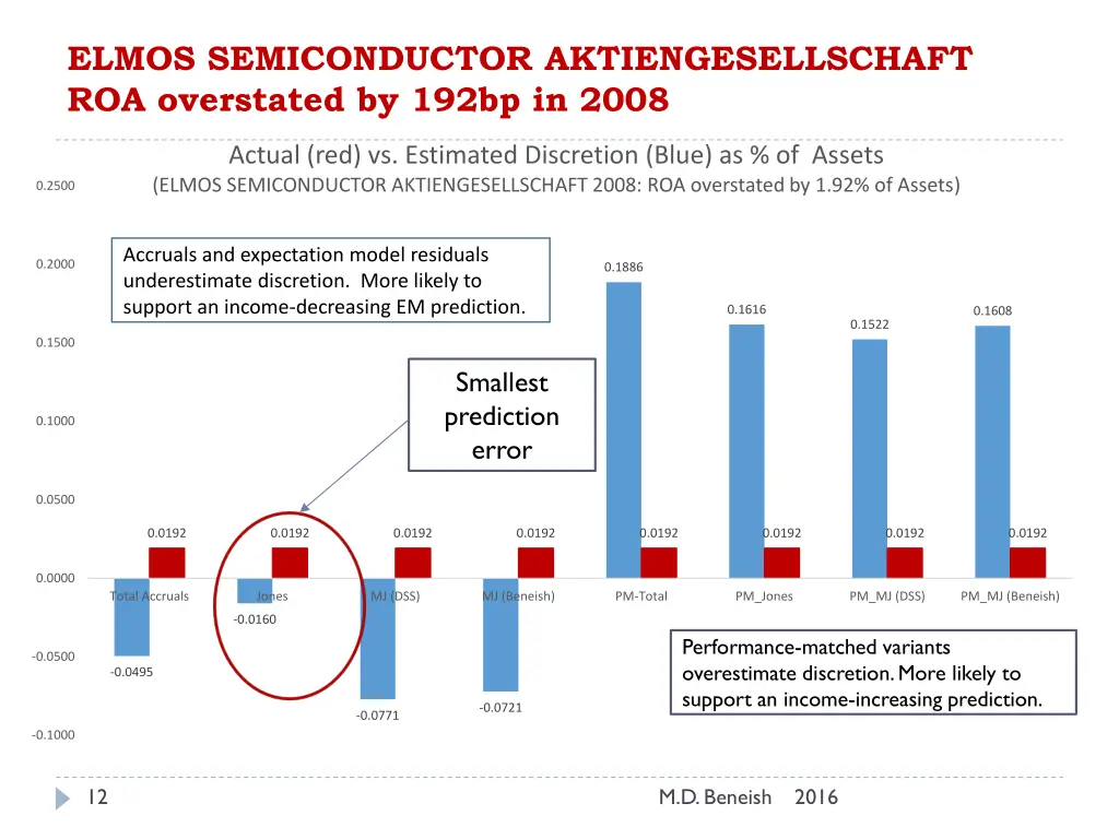 elmos semiconductor aktiengesellschaft