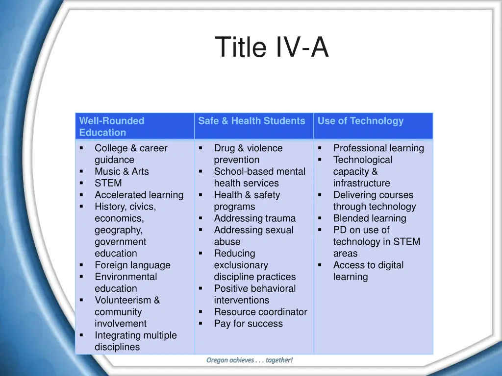 title iv a 3