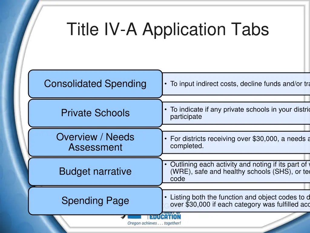 title iv a application tabs