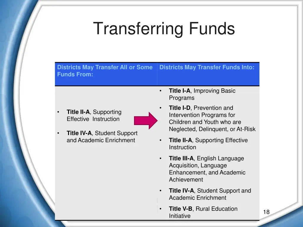 transferring funds