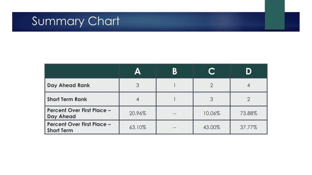 summary chart